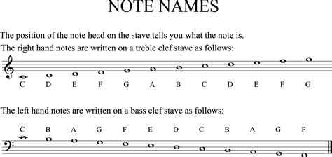 how to read music notes